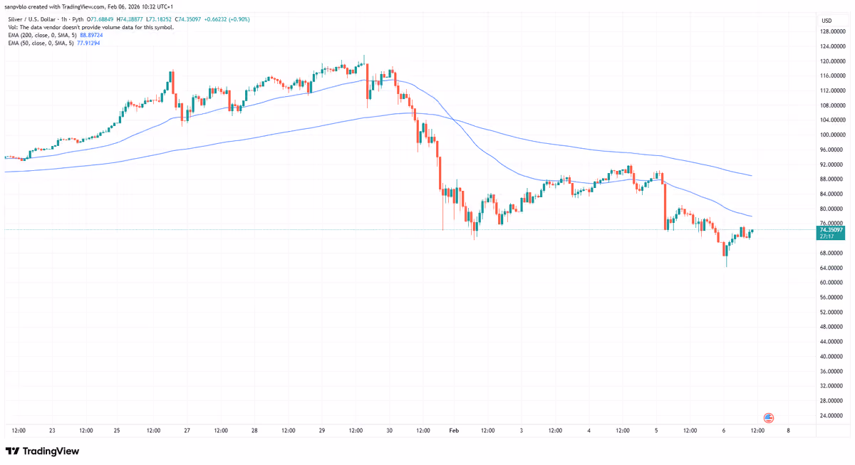 Xagusd 2026 02 06 10 32 42