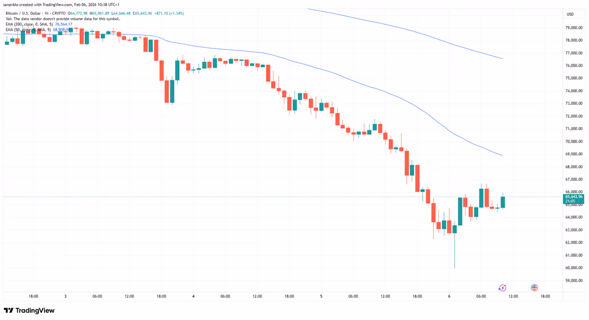 Btcusd 2026 02 06 10 38 54
