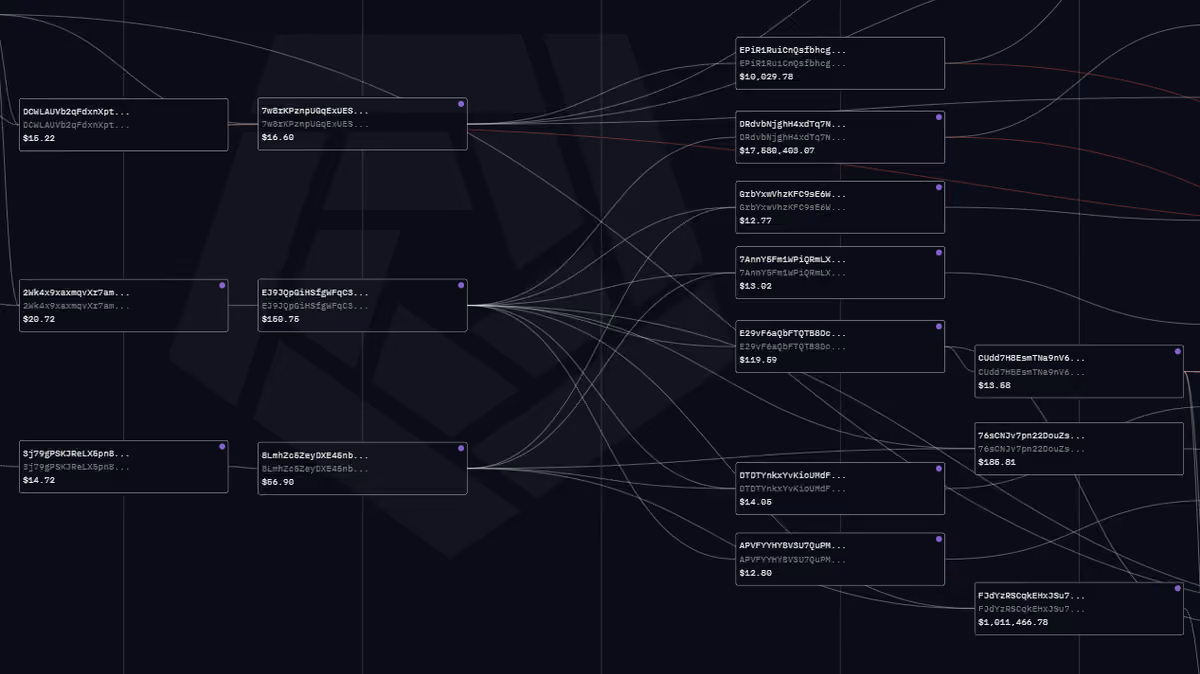 Galaxy Digital Flow 1