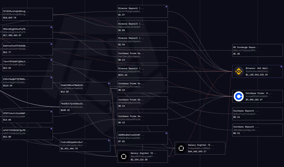 Galaxy Digital Flow 2