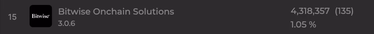 bitwise stake