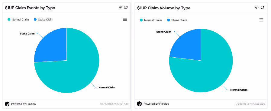 Claimrates