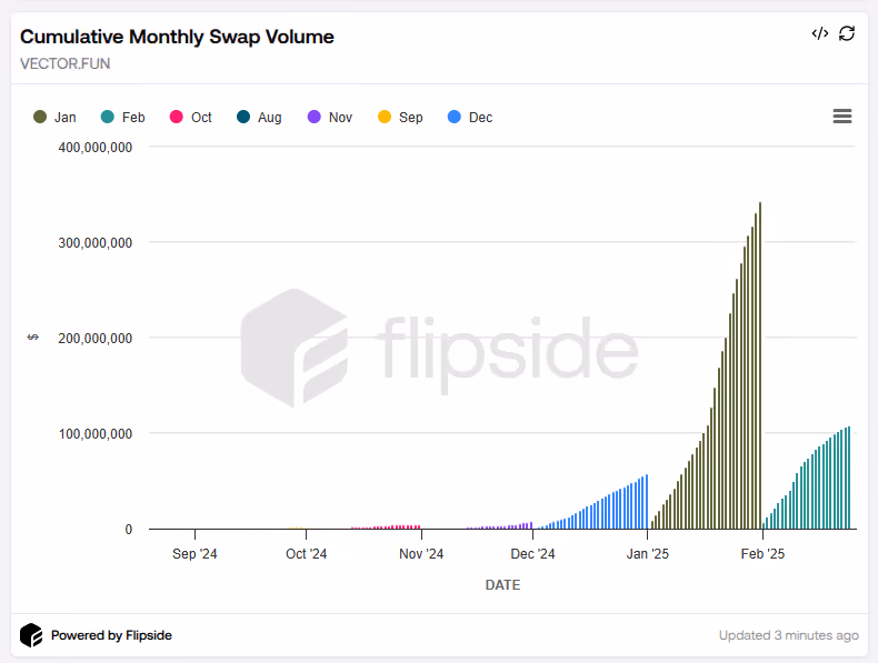 Monthly Trading Volume
