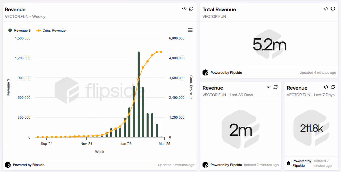 Revenue