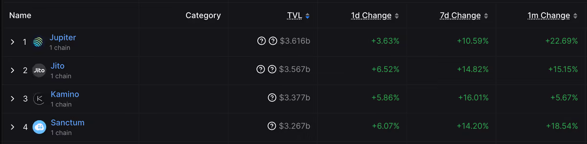 defi tvl