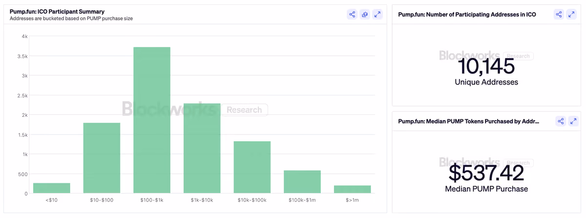 ico data