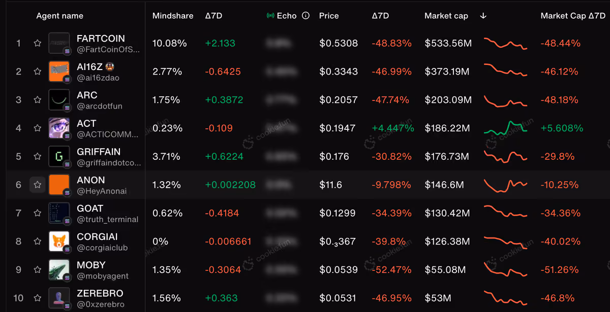 cookie market caps