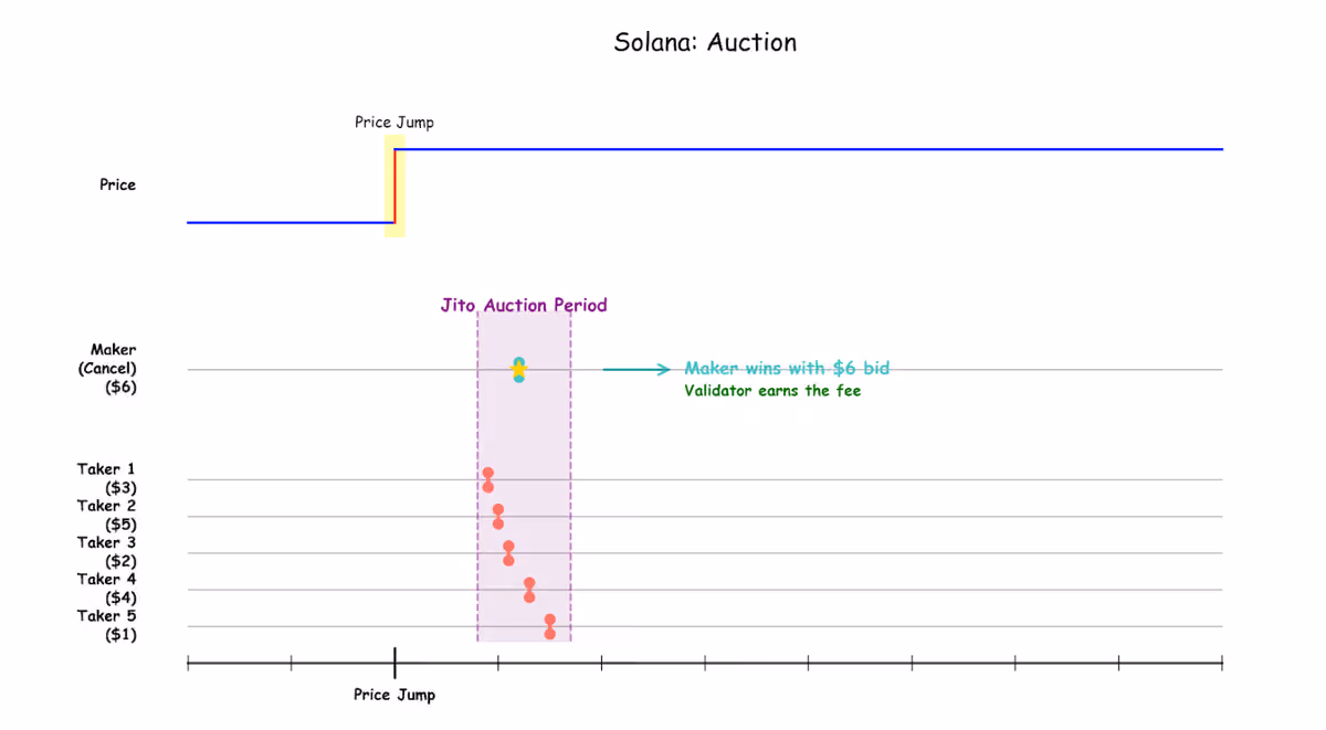 jito auction