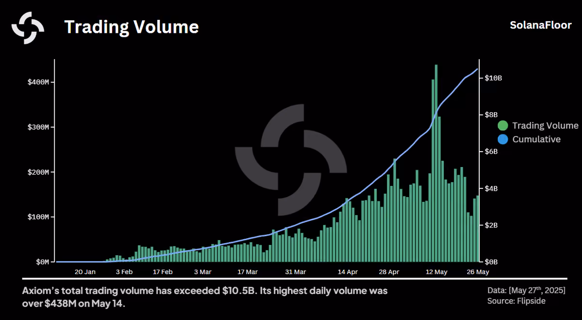 Trading Volume