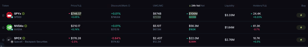 xstocks