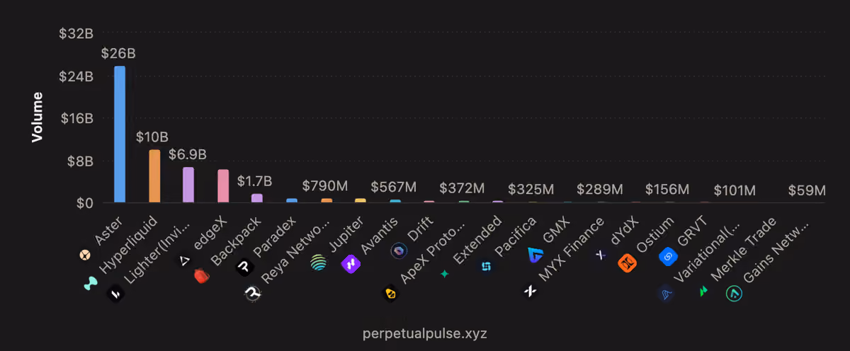 perpsdex