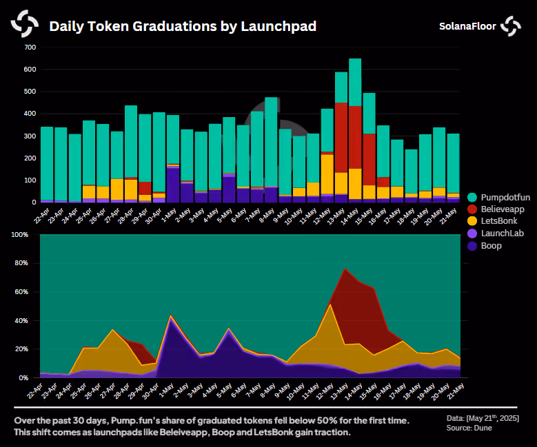 Daily Token Graduate
