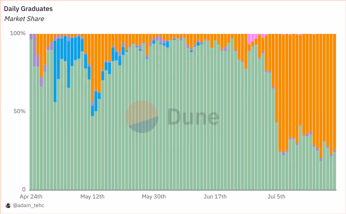 Market Share