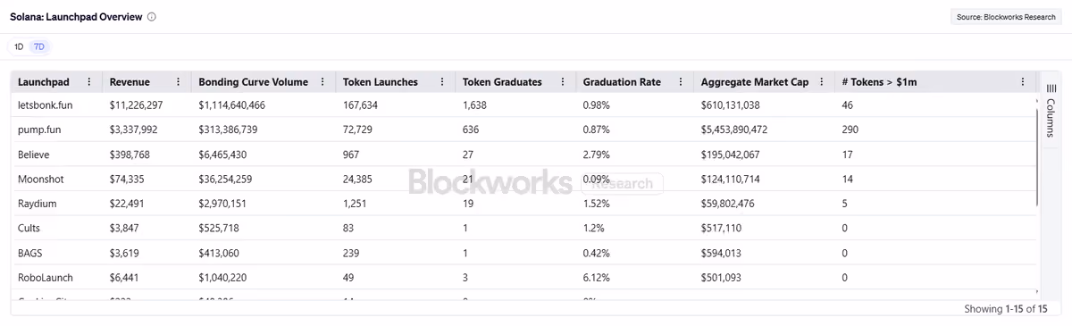 Solana  Launchpad Overview