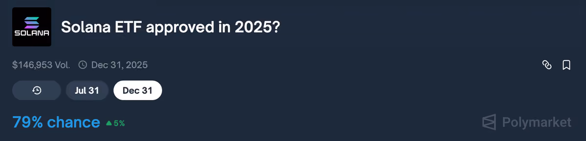 solana etf approval