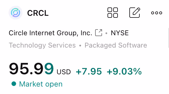 crcl
