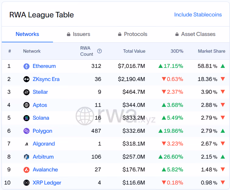 Rwa.xyz Solana Market Share