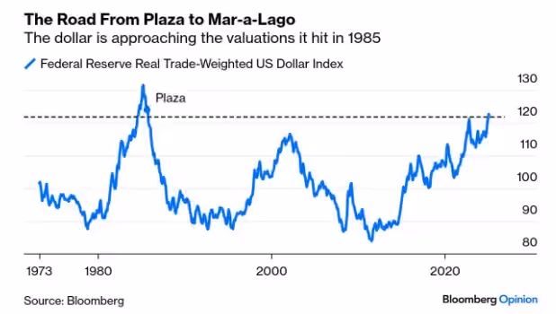 dollar