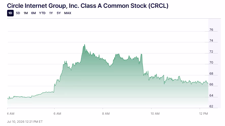 $crcl