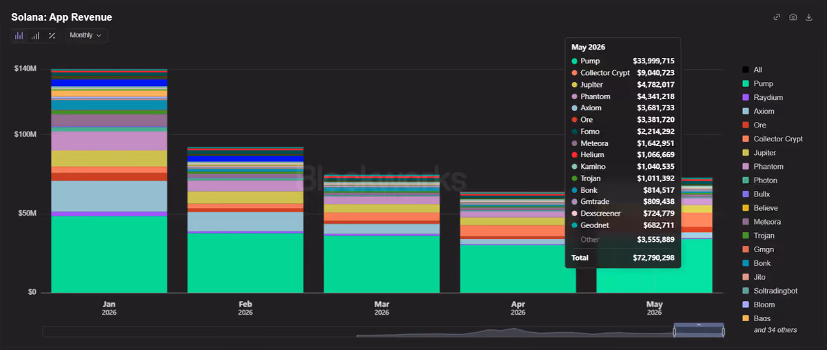 Solana App Revenue