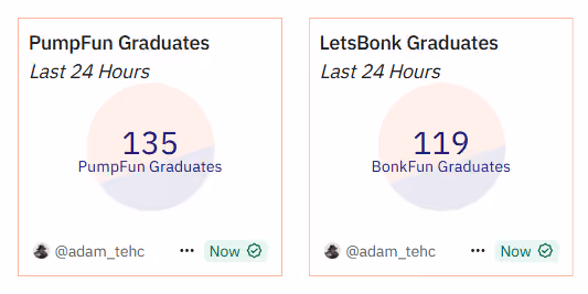 Tokens Graduated