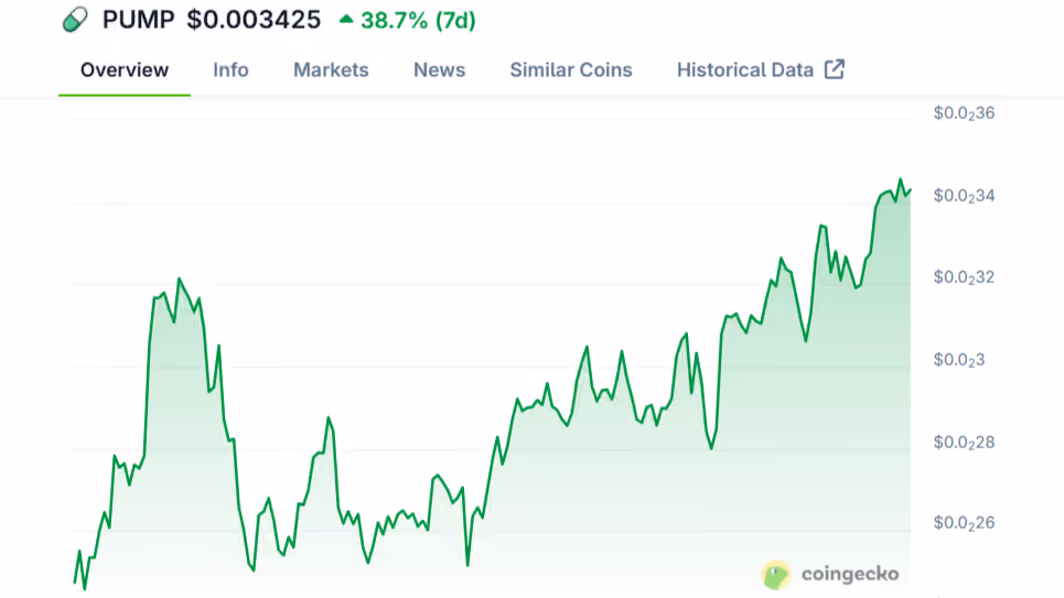 $pump Price