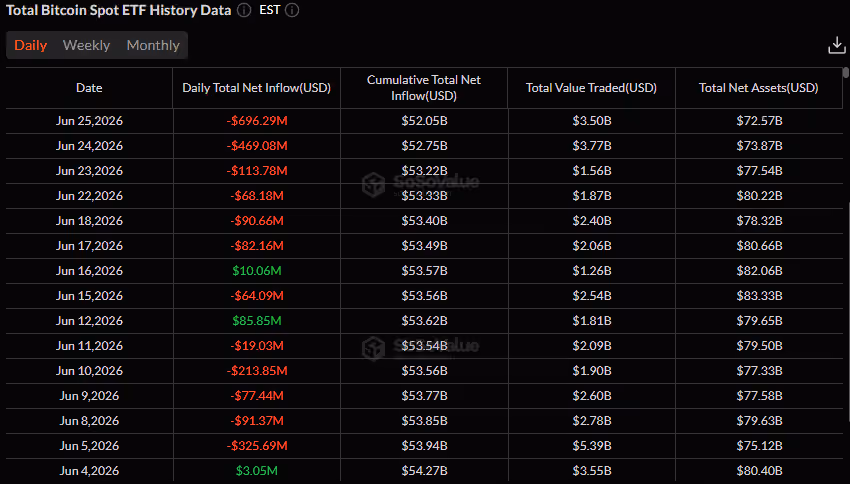Btc Etf