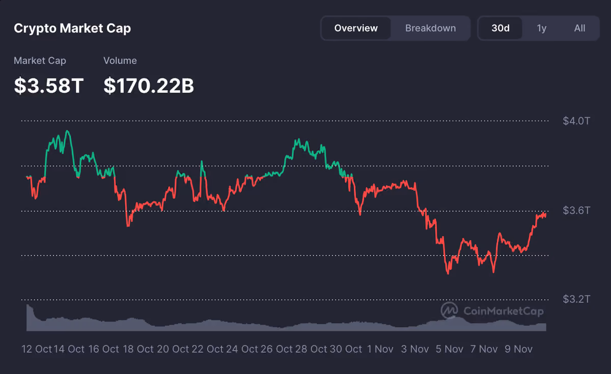 total crypto
