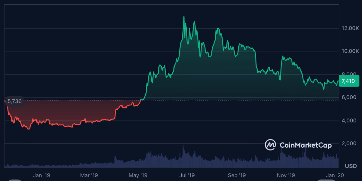 BTC