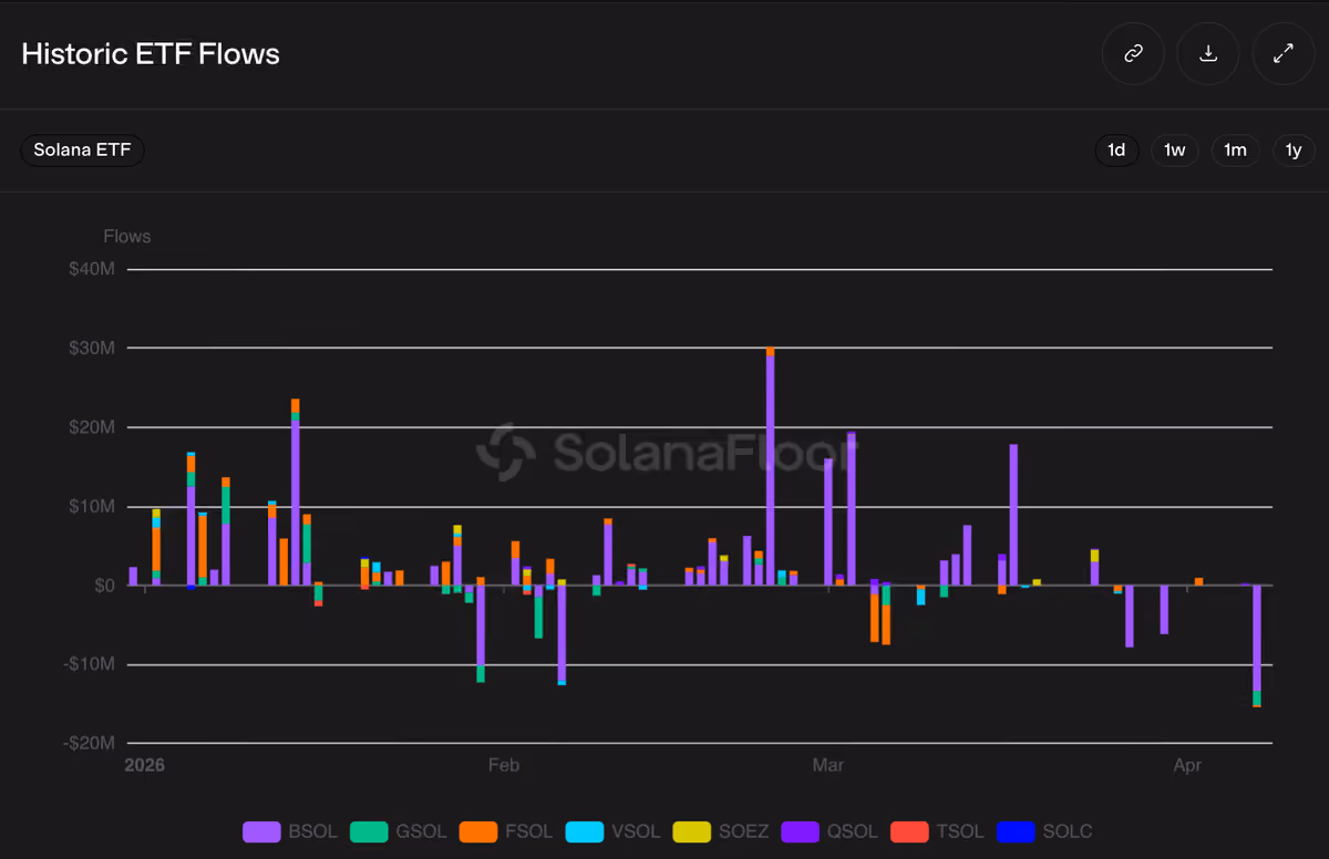 etfs