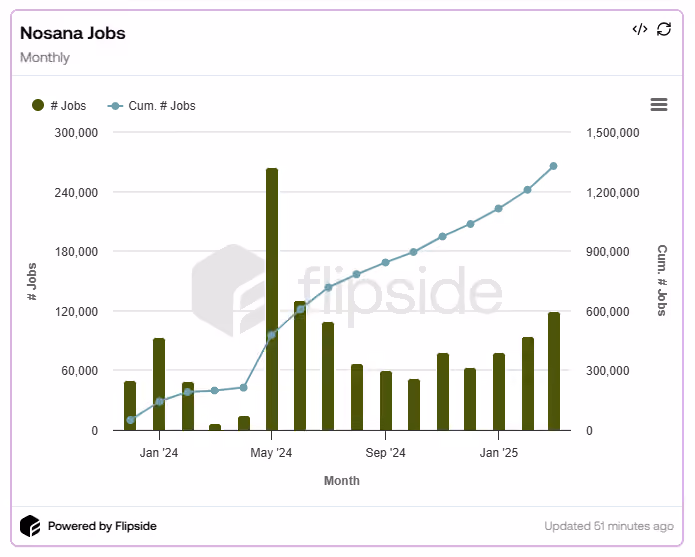 Nosana Jobs