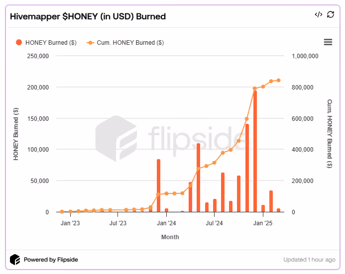 Honey Burned (hivemapper)
