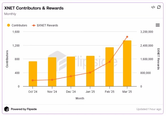 Xnet Cont & Rewards