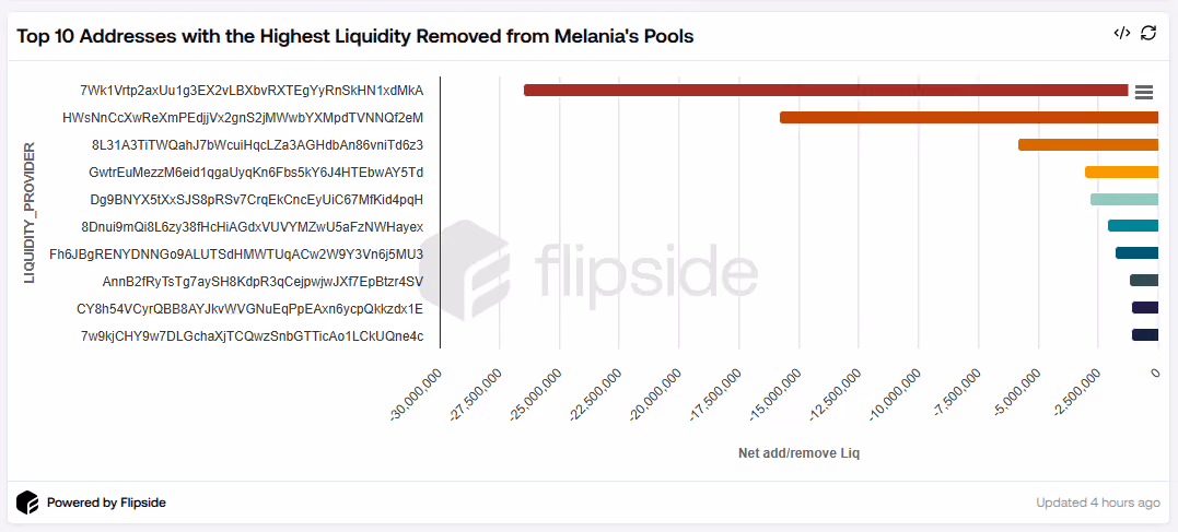 Remove Liquidity