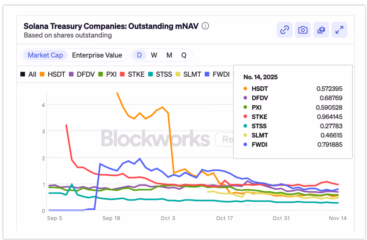 Mnav