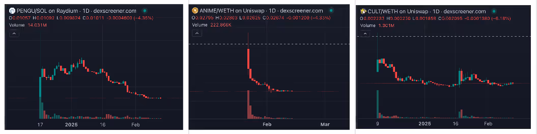 Nftmemecoins