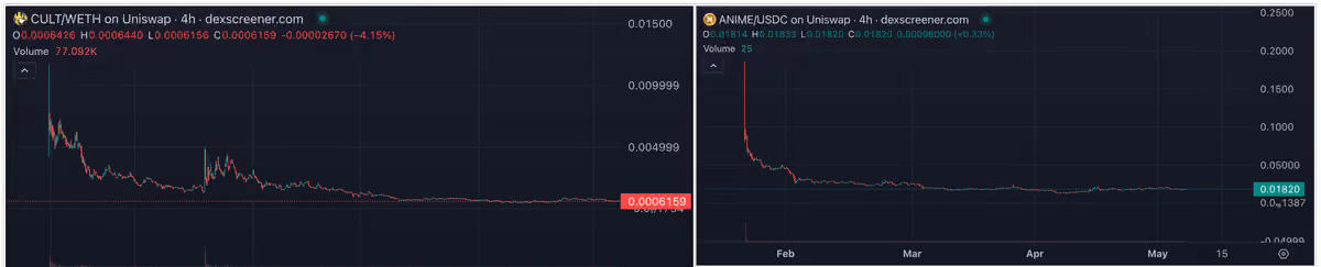 Charts2