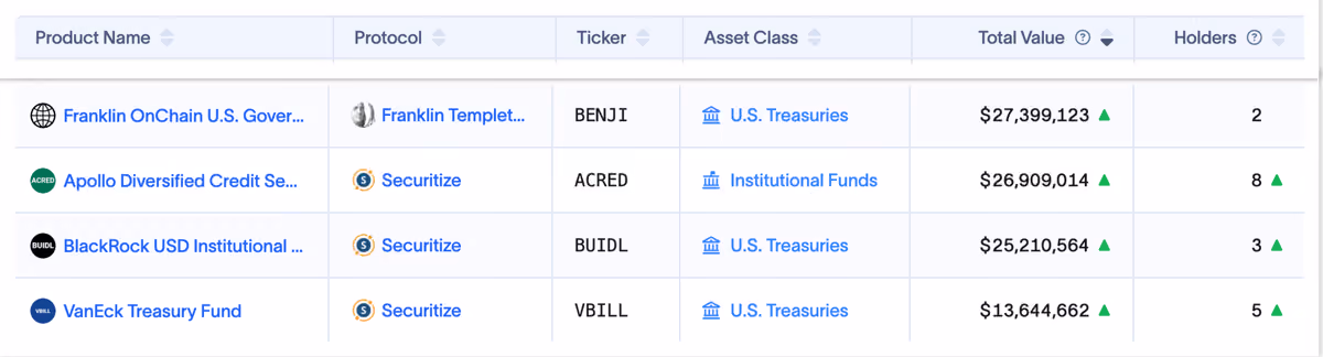 Fund Holders