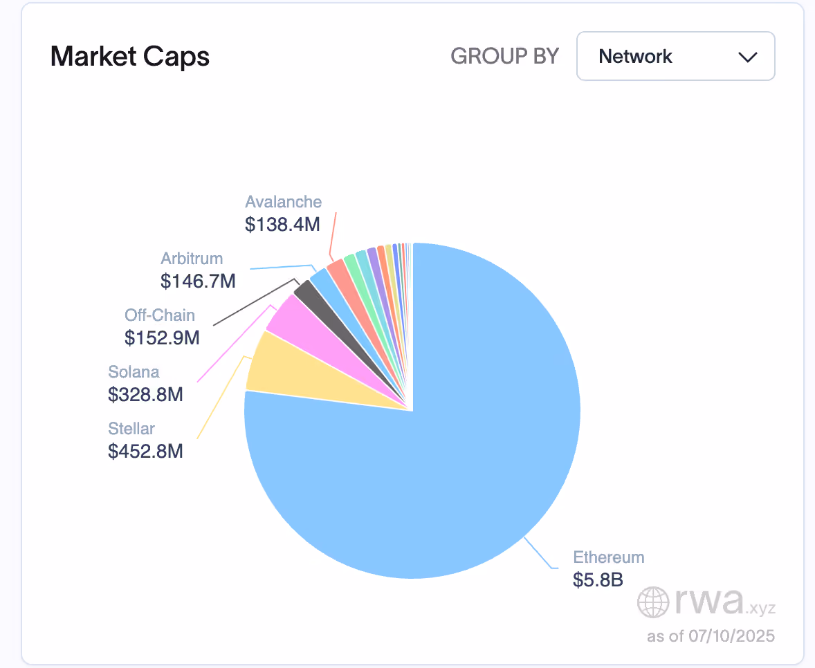 treasury RWAs