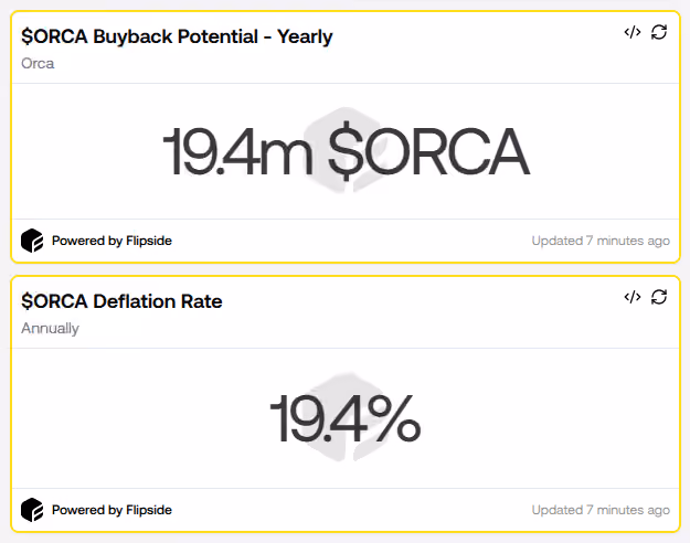 Orca Impact