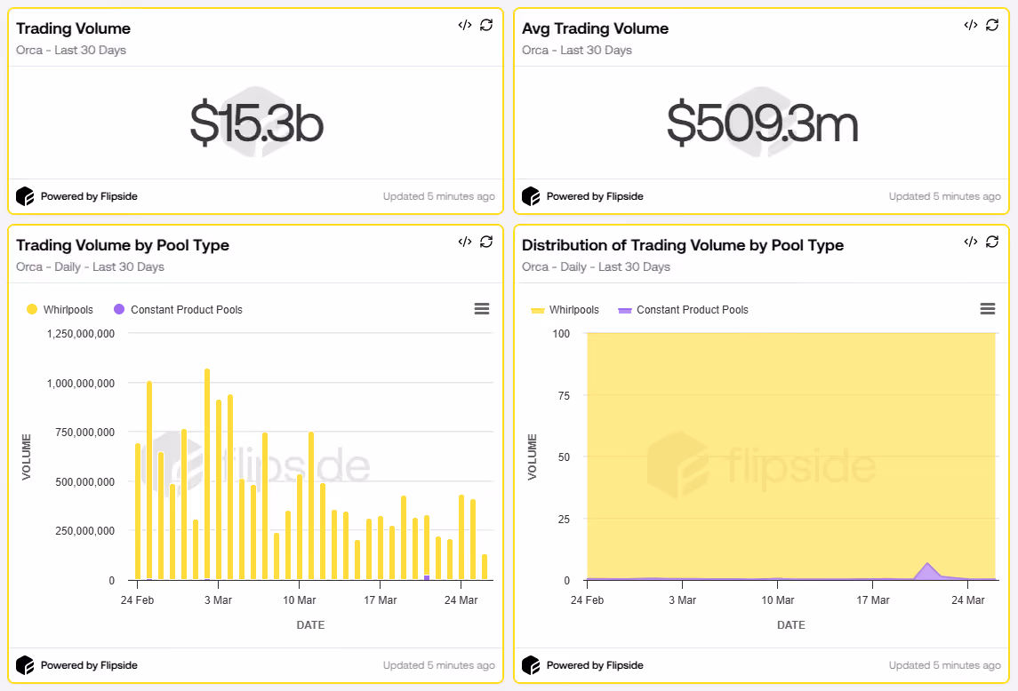 Trading Volume
