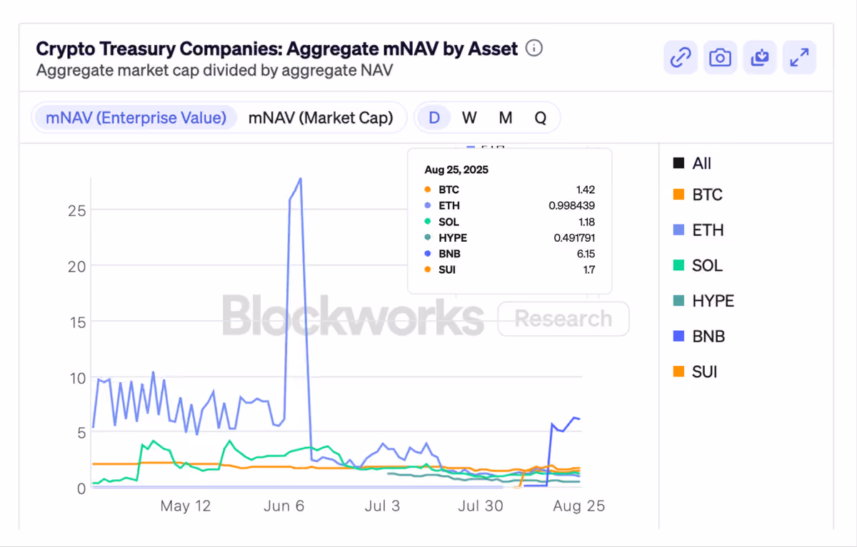 Mnav