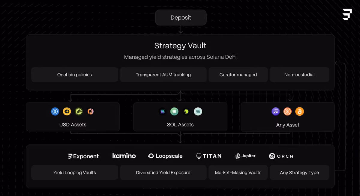 vaults