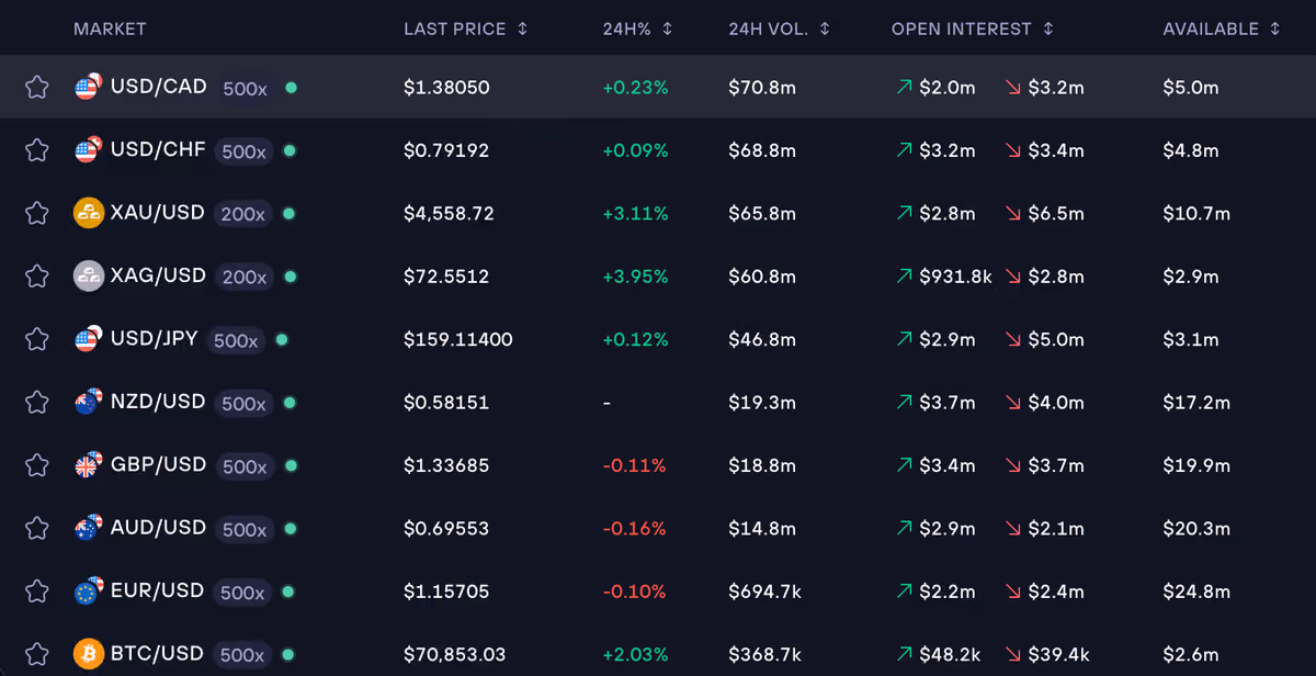 gmtrade