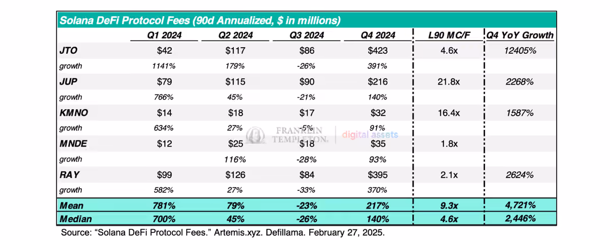 solana protocol fees