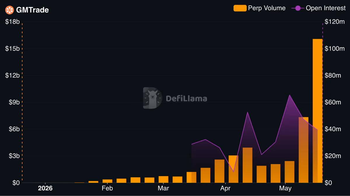 volume