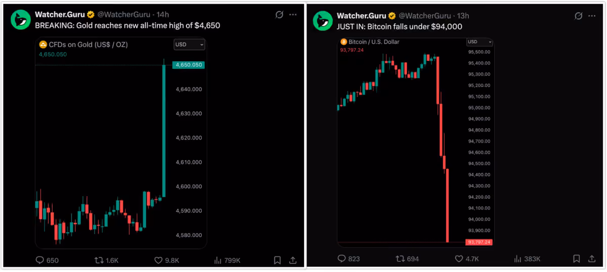 goldbtc