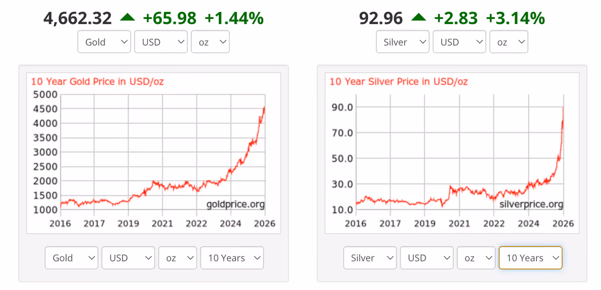 goldsilver