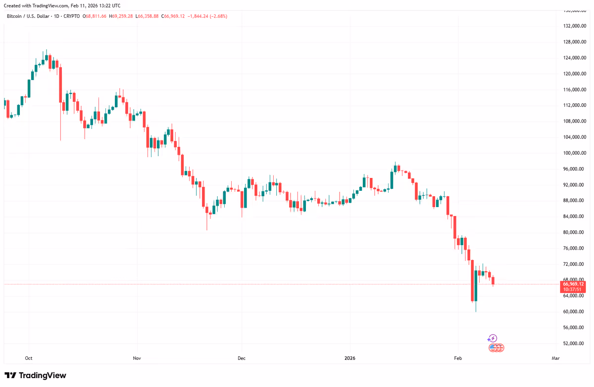 Btcusd 2026 02 11 14 22 09