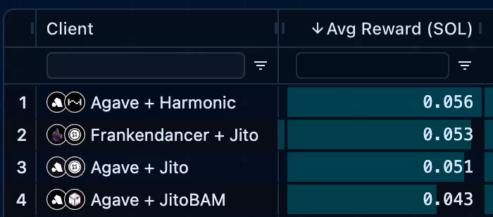 harmrewards